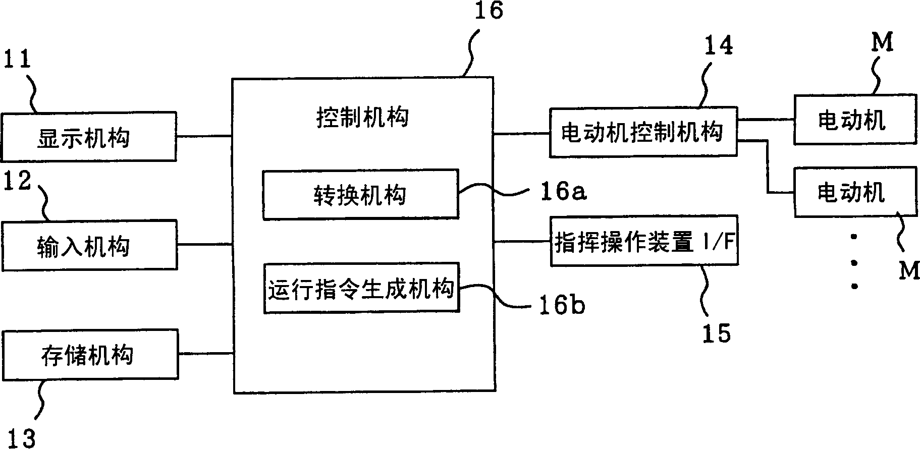 Motion control apparatus and method, position instruction apparatus, position instruction method and control programme