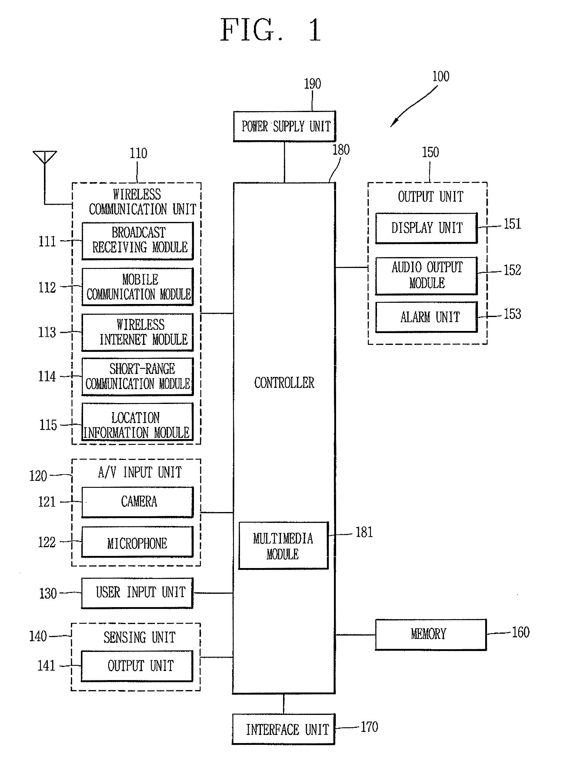 Mobile terminal and video sharing method thereof
