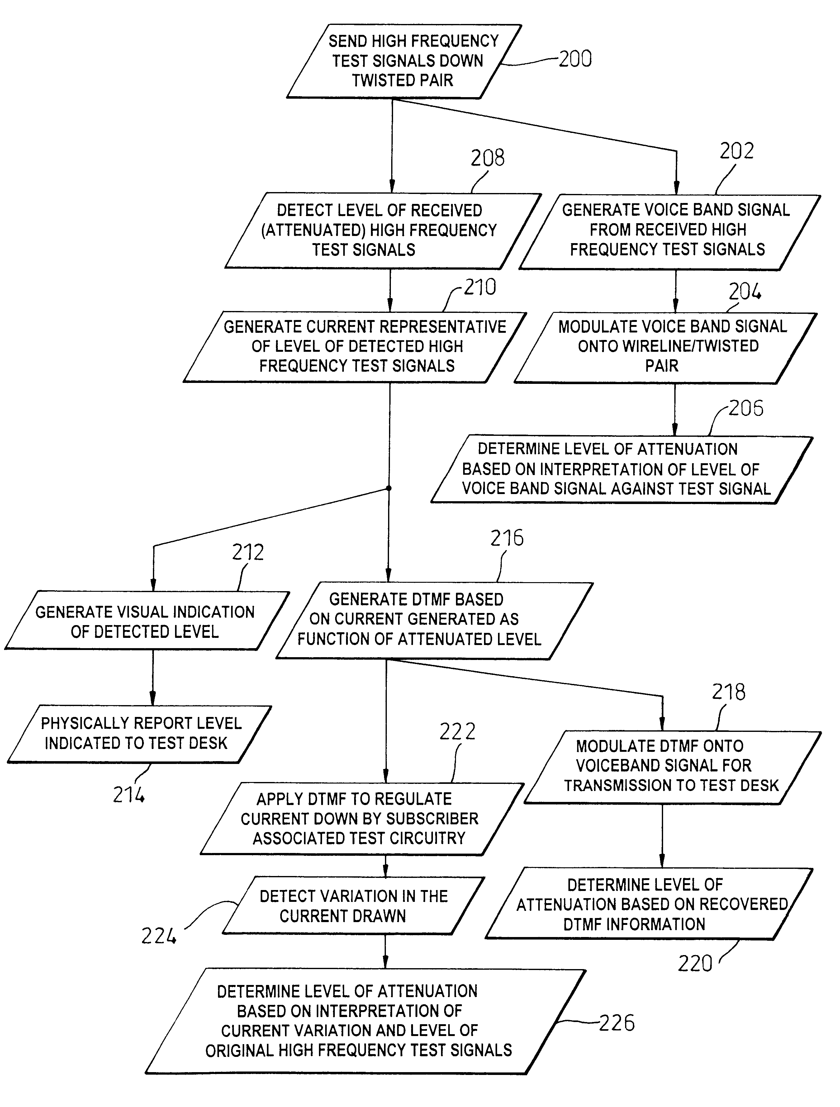 Line testing method and apparatus therefor