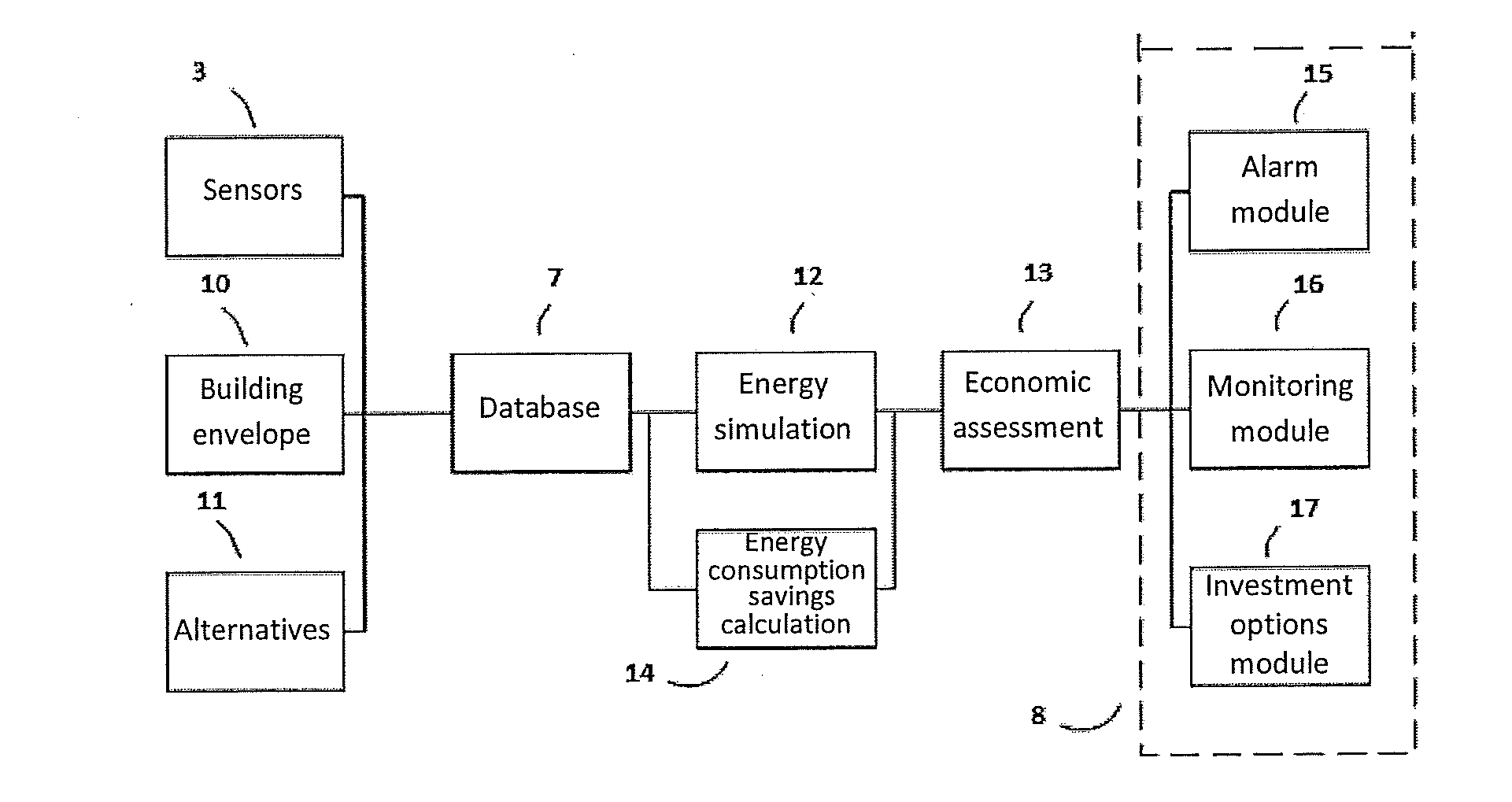 System and method for monitoring and managing the energy efficiency of buildings