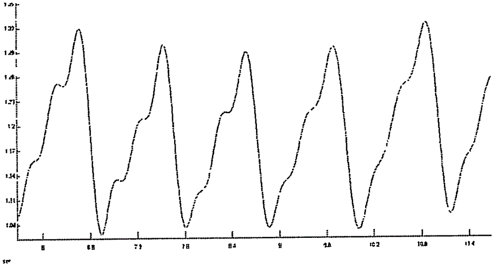 Device and method for measuring heart rate and blood pressure