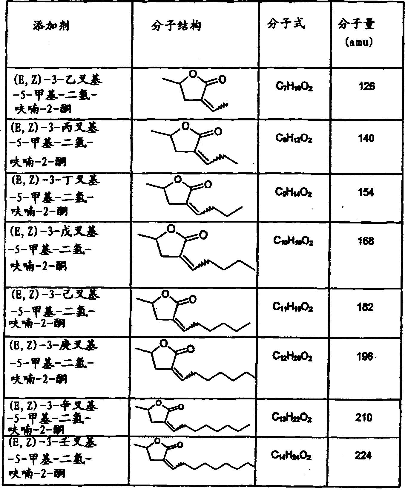 Refrigerant compositions comprising UV fluorescent dye and solubilizing agent
