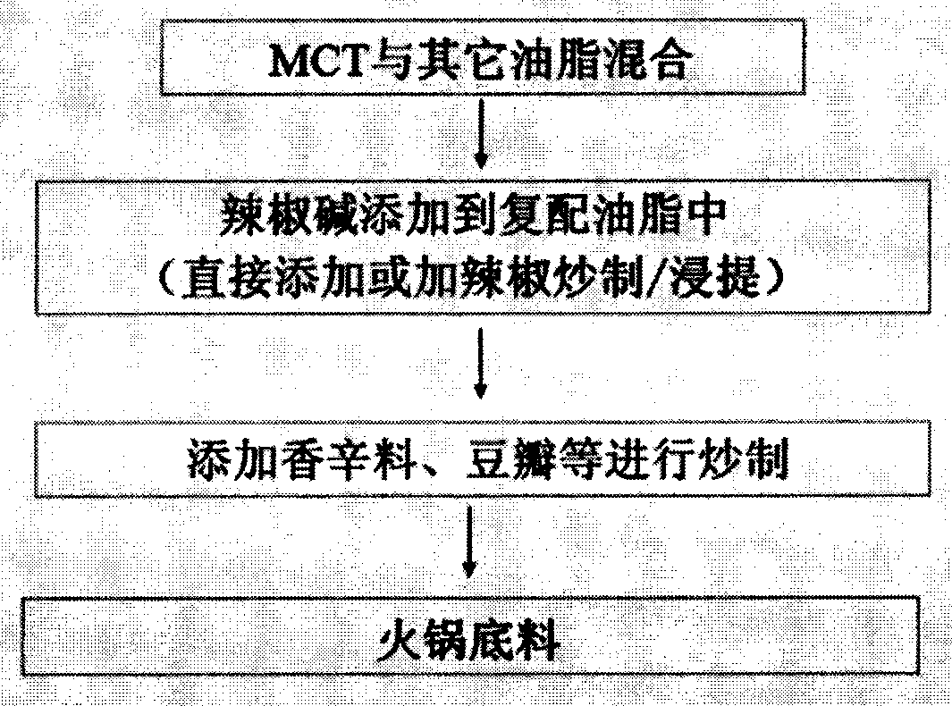 Hotpot condiment containing medium chain triglyceride and preparation method thereof