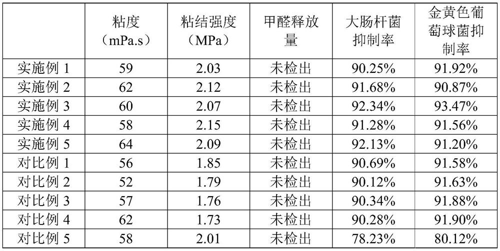 Water-based sponge spray adhesive as well as preparation method and application thereof