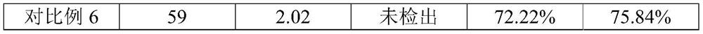 Water-based sponge spray adhesive as well as preparation method and application thereof