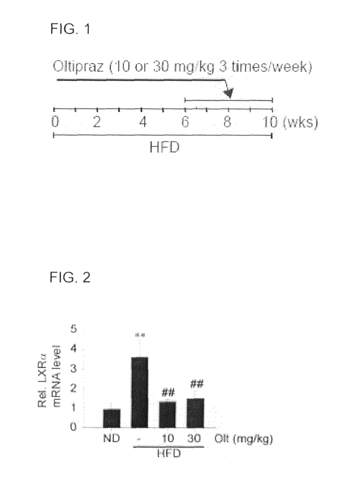 Pharmaceutical composition containing 1,2-dithiolthione derivative for preventing or treating disease caused by overexpression of LXR-α