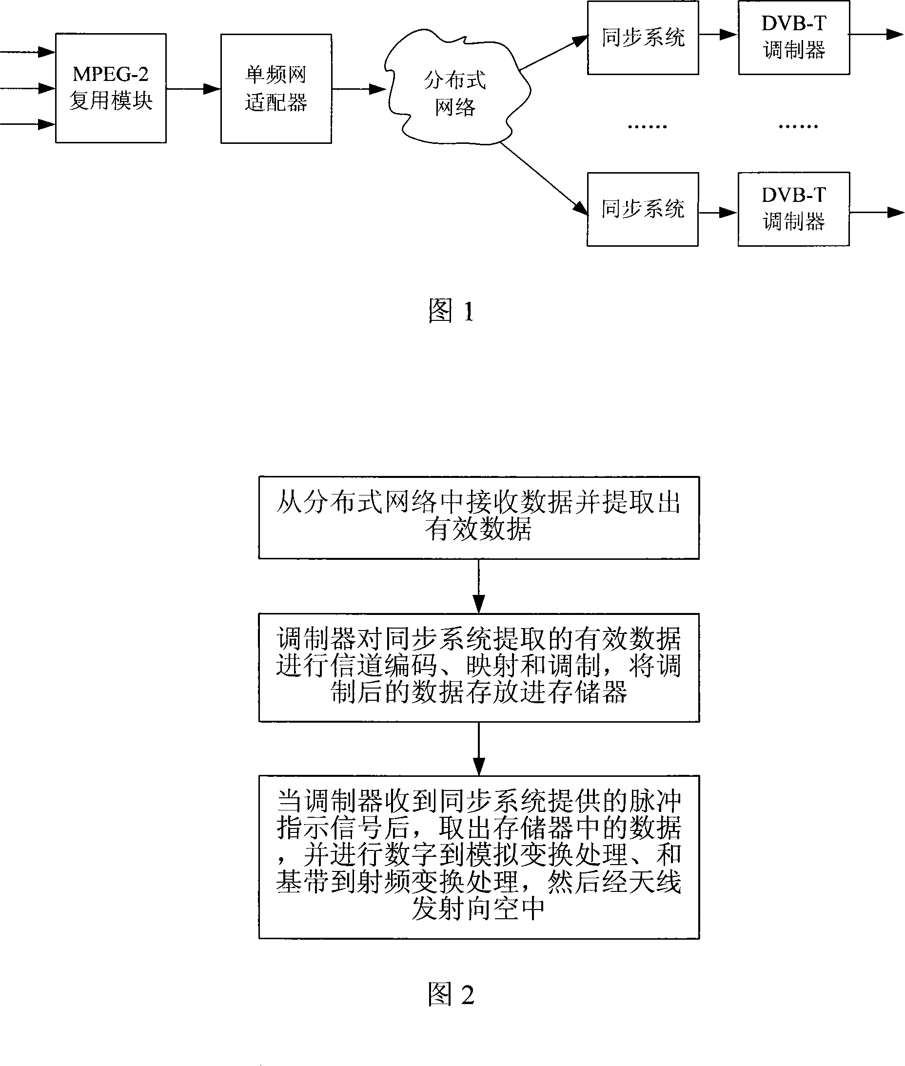 A transmitter, modulator and signal synchronization transmission method for single frequency network transmission system