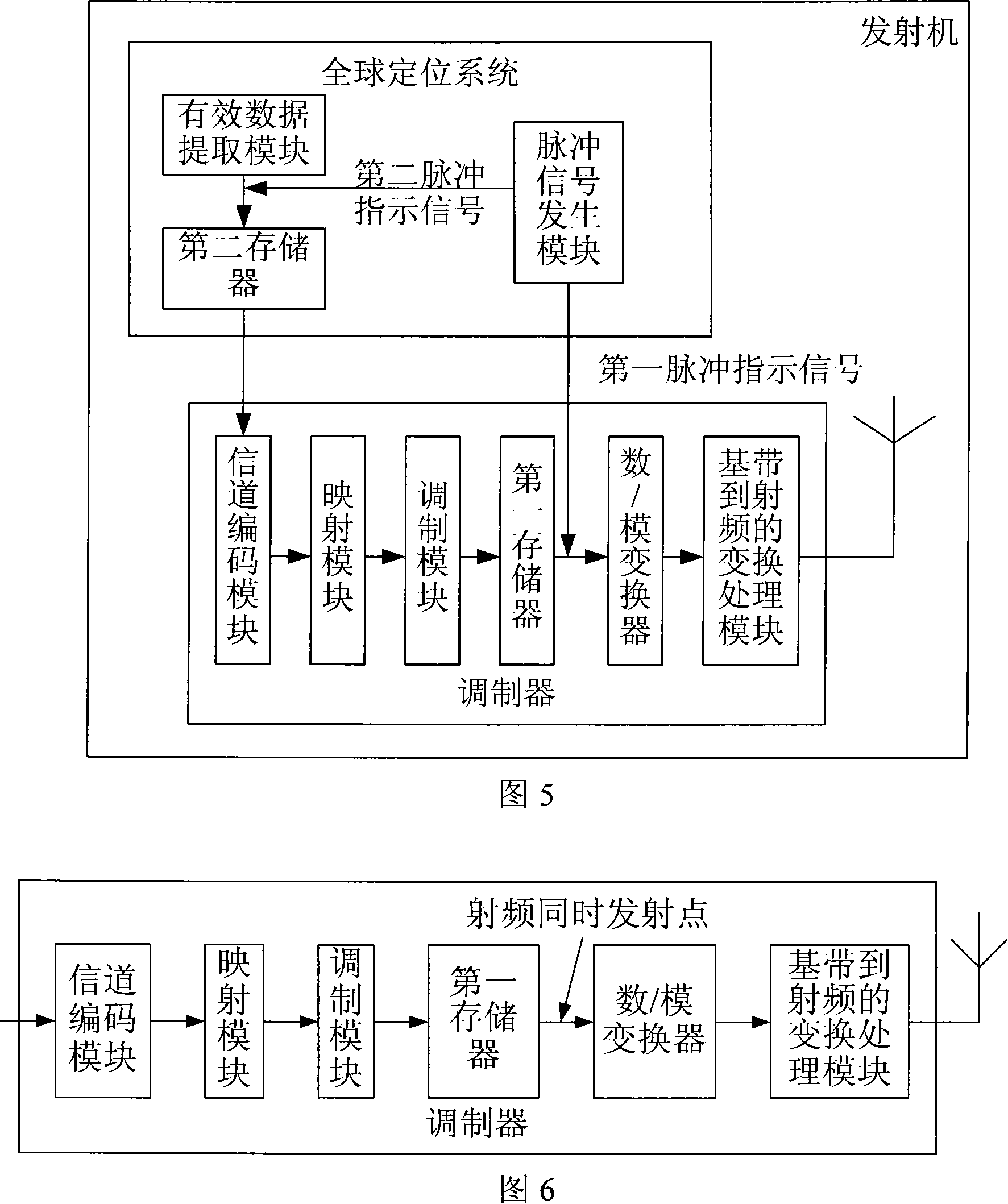 A transmitter, modulator and signal synchronization transmission method for single frequency network transmission system