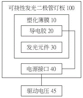 Flexible light emitting diode lamp board and manufacturing method thereof