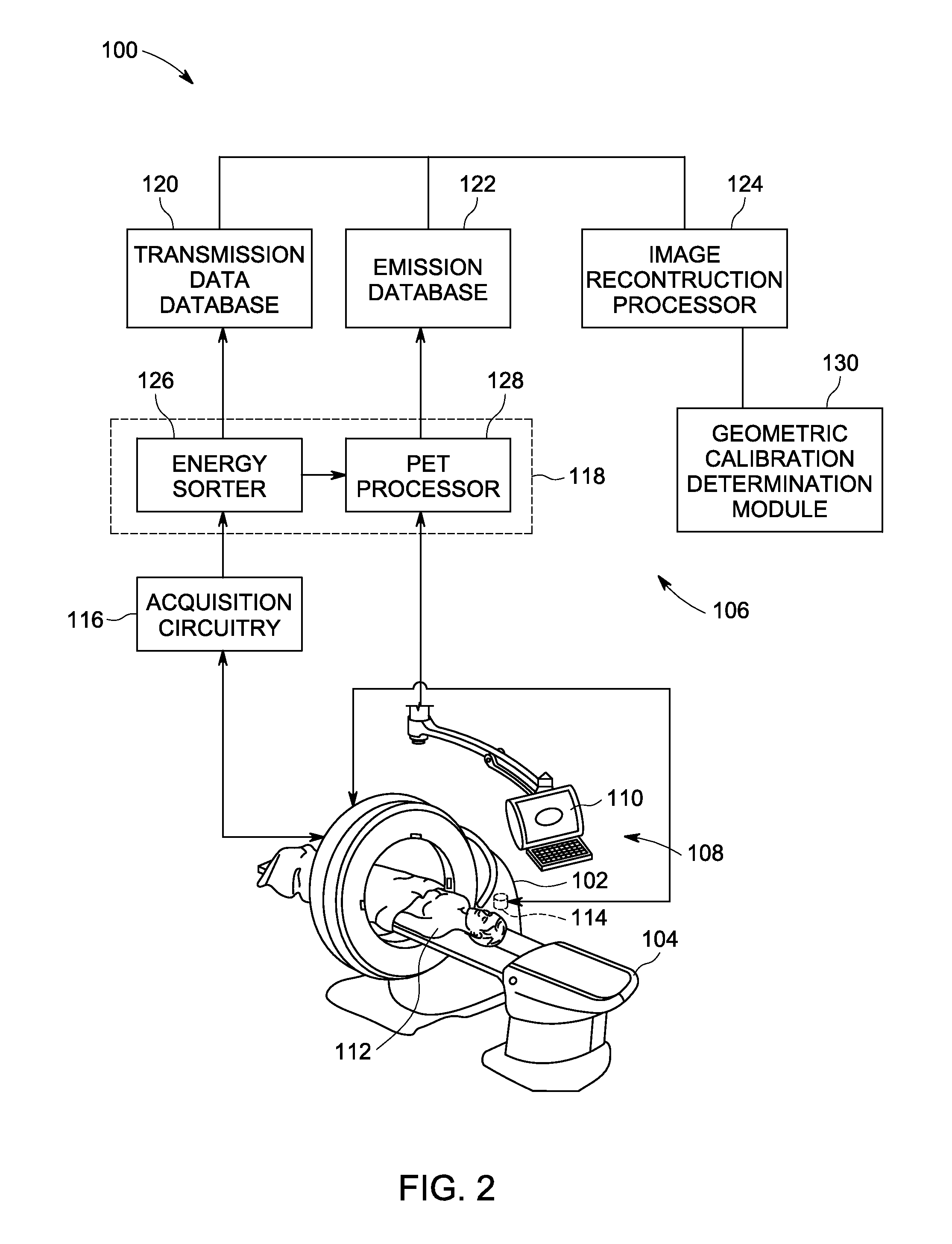 Apparatus and methods for geometric calibration of positron emission tomography systems