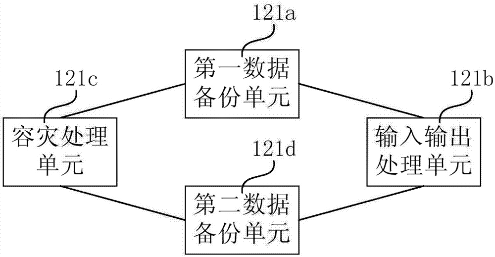 Heterogeneous storage disaster recovery management system and method