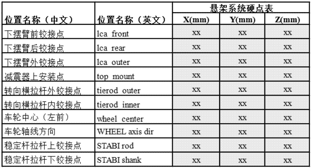 Automobile suspension K&C characteristic tolerance optimization method and system