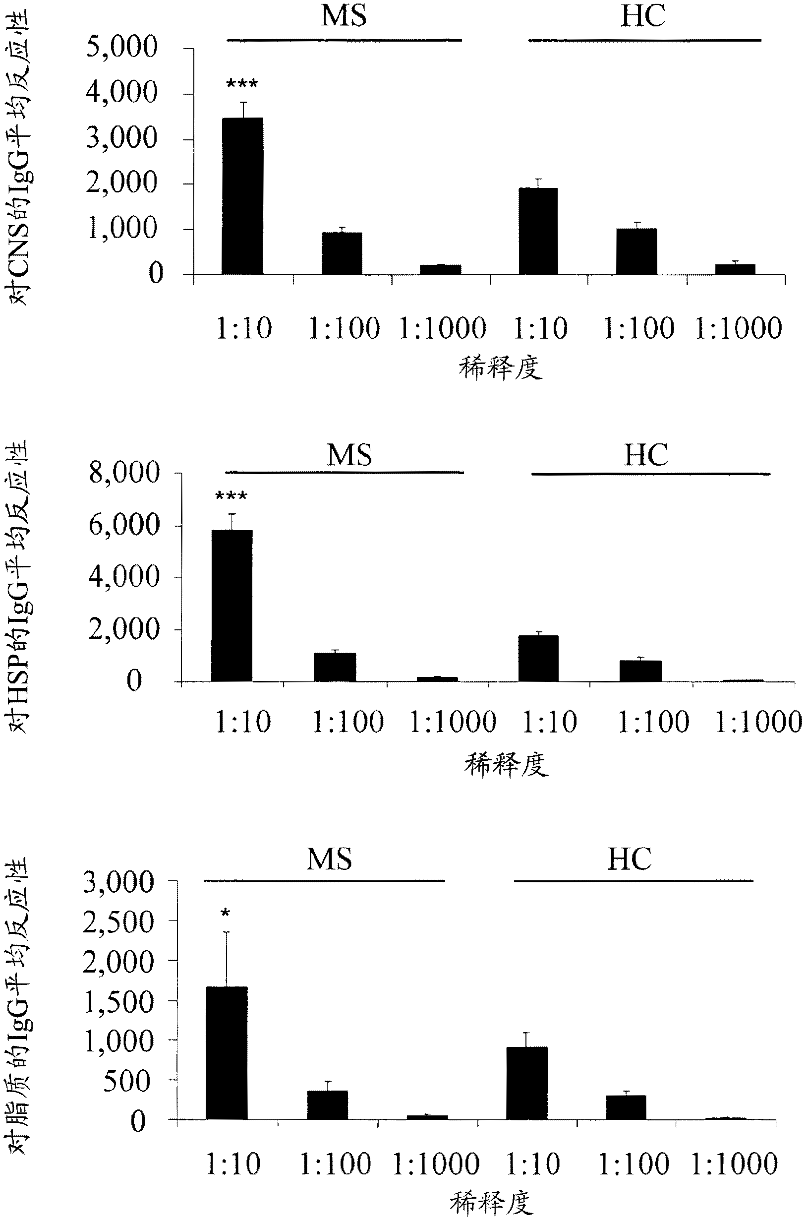 Diagnosis of multiple sclerosis