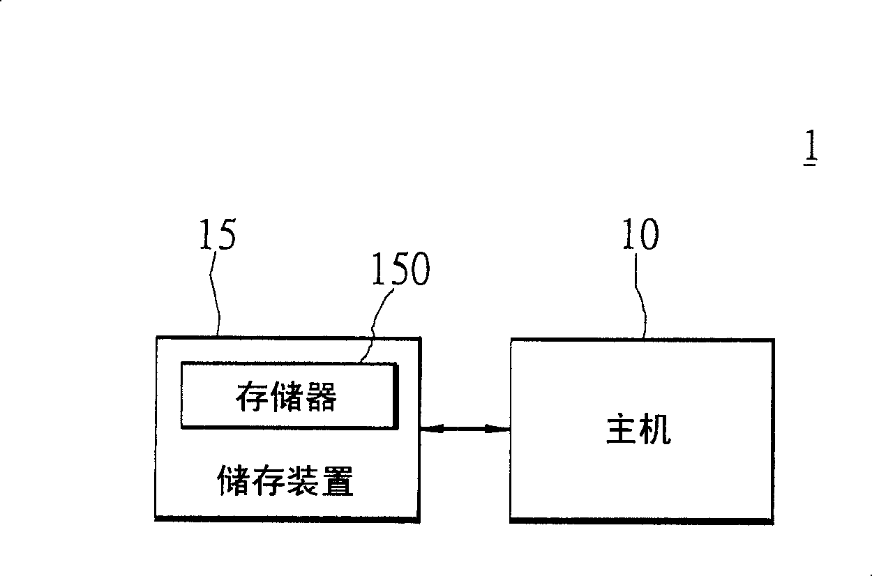 Security method and system as well as correlative pairing enciphering system thereof