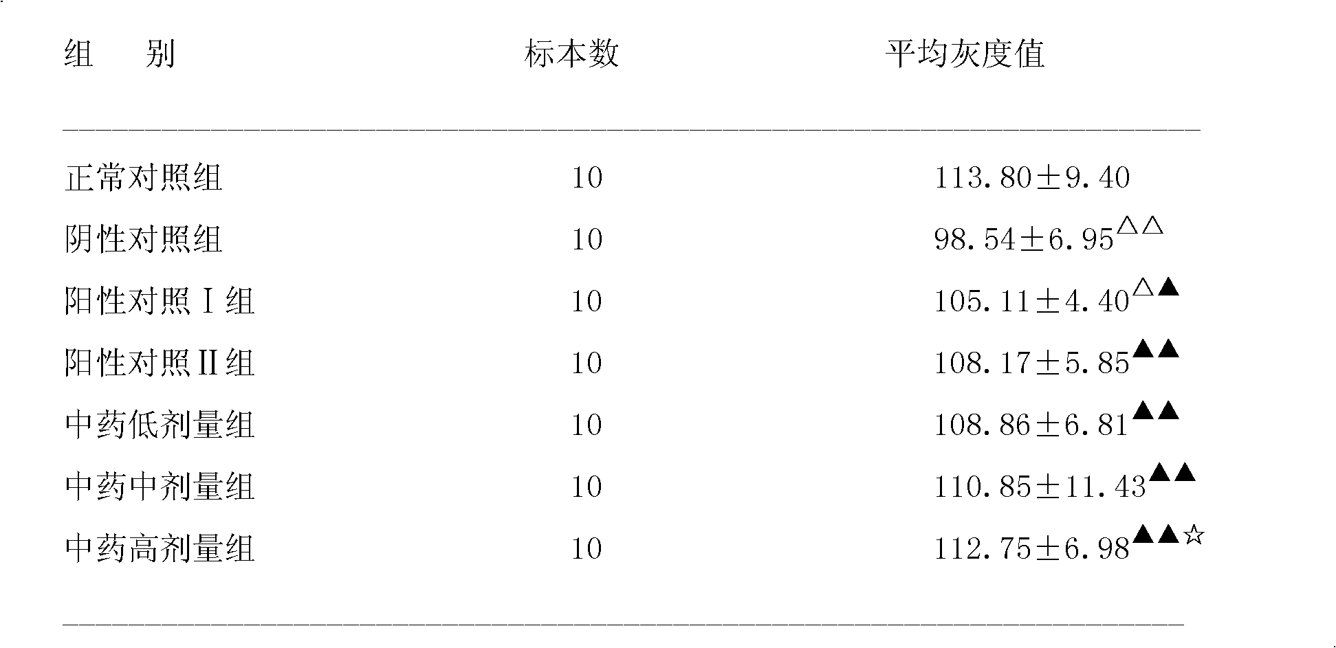 Traditional Chinese medicine composition and preparation method thereof