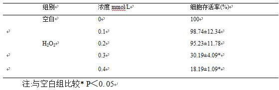 Preparation method and application of a new phenolic acid compound with antioxidant activity