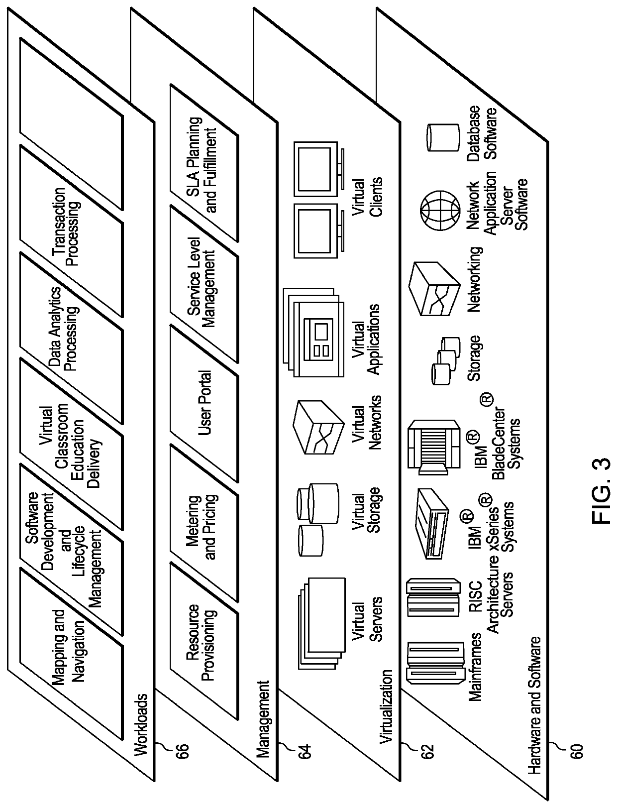 Correlation based adaptive system monitoring