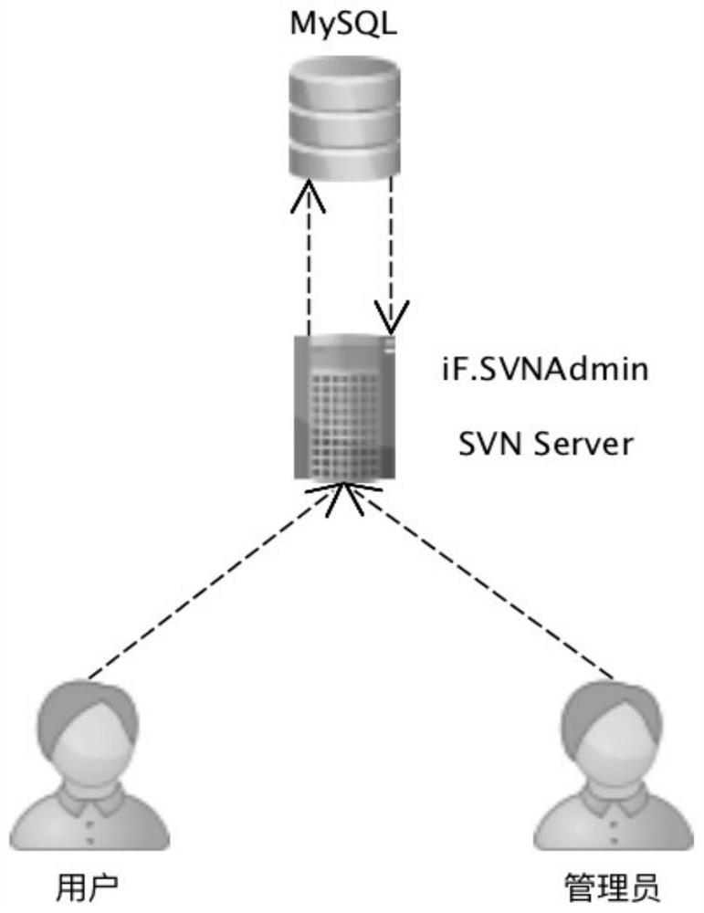 A rights management method, device and server