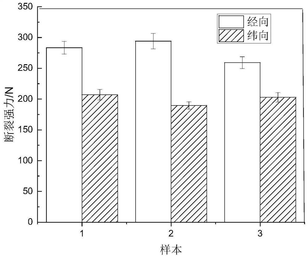 A cationic polyester blended fabric with antibacterial function and its preparation process