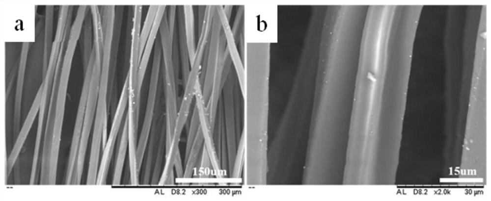 A cationic polyester blended fabric with antibacterial function and its preparation process