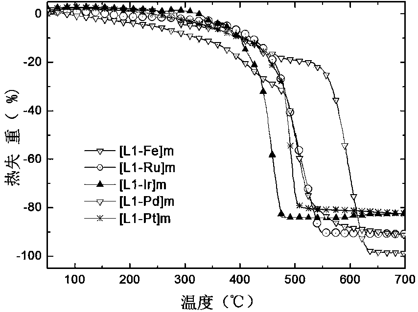 Terpyridyl-fluorene metal hybrid polymer and electrochromic device containing same