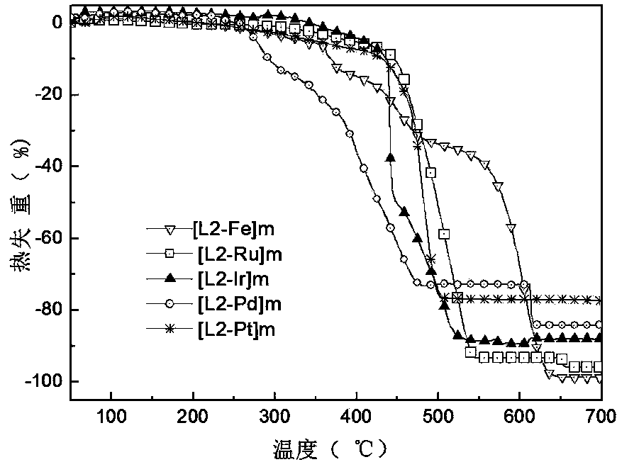 Terpyridyl-fluorene metal hybrid polymer and electrochromic device containing same