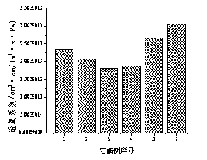Sustained-release antioxidant packaging film for food and preparation method thereof