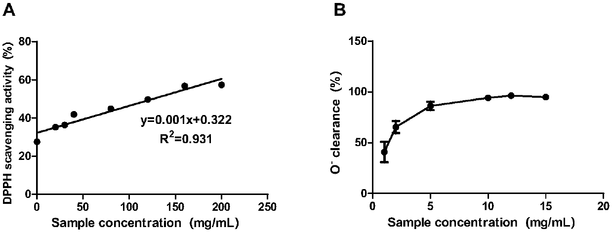 Honeybee pupae extract and application in protecting against cisplatin induced kidney injury
