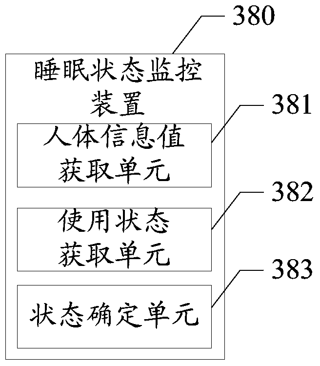 Sleep state monitoring method, terminal, and air conditioner system