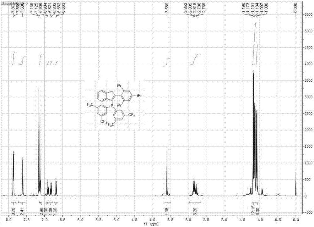 (2-(substituted phenyl)indenyl)-bis(3,5-bis(trifluoromethyl))phenyl phosphine ligand and preparation method thereof