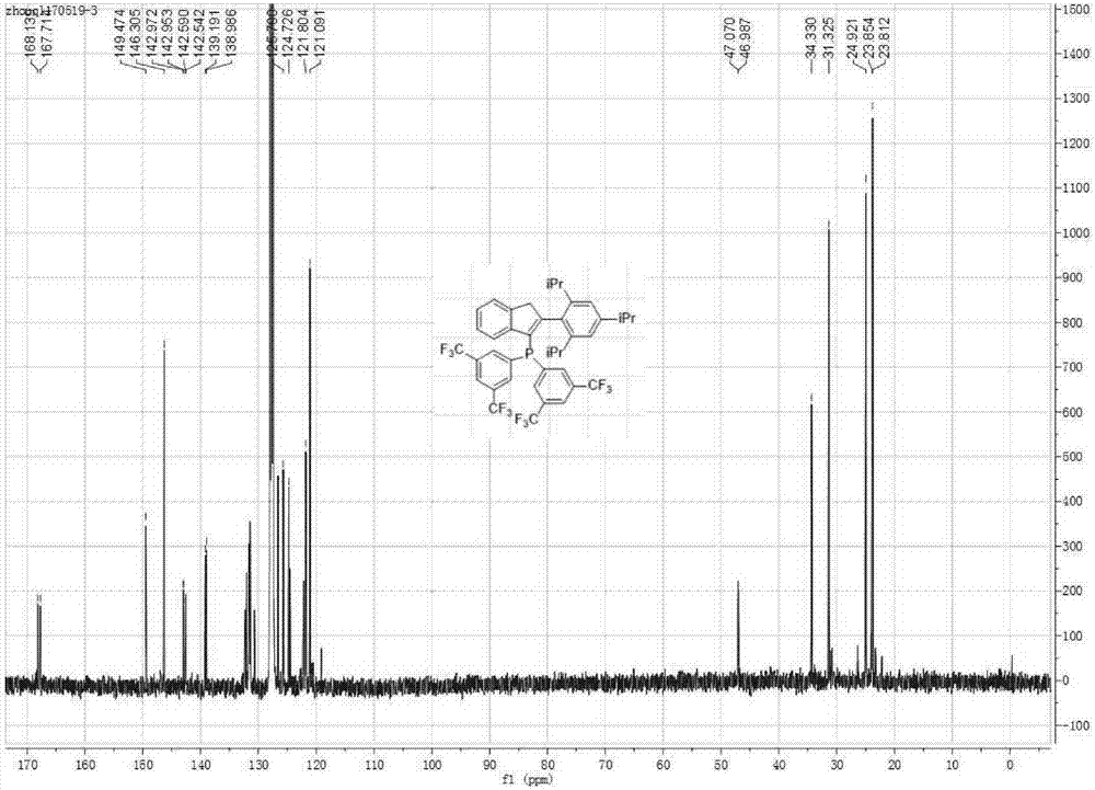 (2-(substituted phenyl)indenyl)-bis(3,5-bis(trifluoromethyl))phenyl phosphine ligand and preparation method thereof