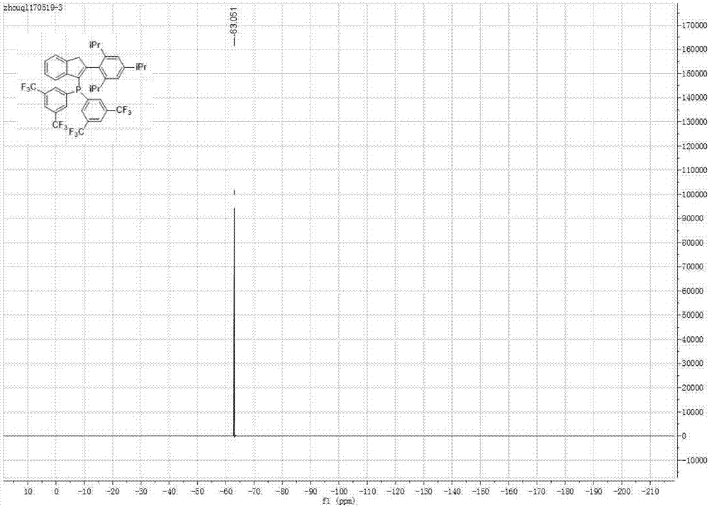 (2-(substituted phenyl)indenyl)-bis(3,5-bis(trifluoromethyl))phenyl phosphine ligand and preparation method thereof