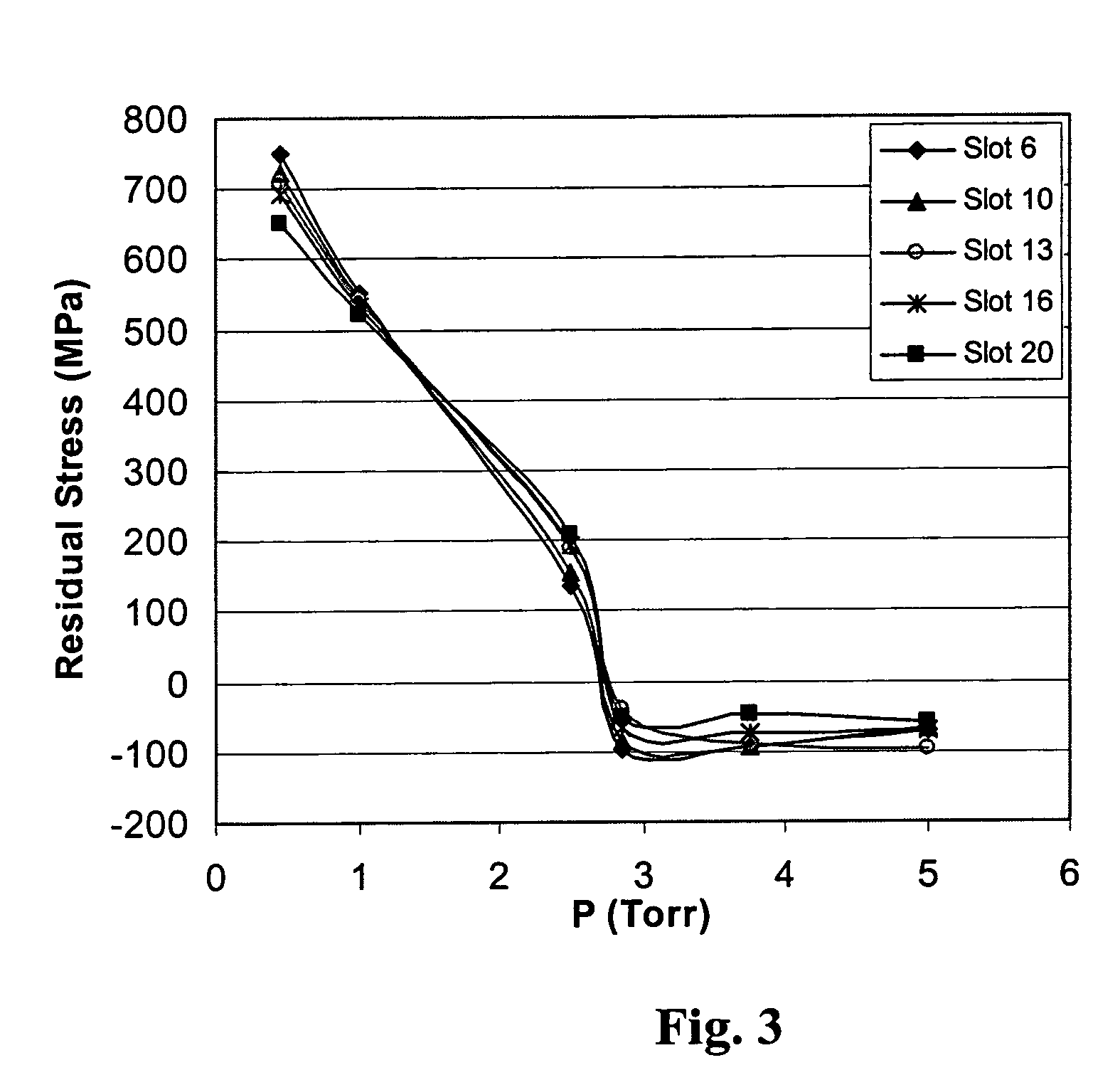 Silicon carbide and other films and method of deposition
