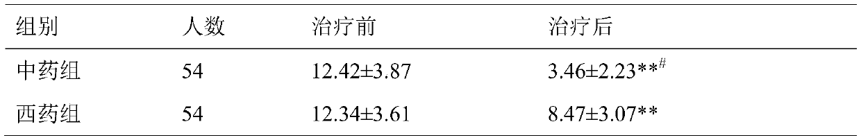 Medicine composition for treating kidney-deficiency phlegm-dampness type hypomenorrhea