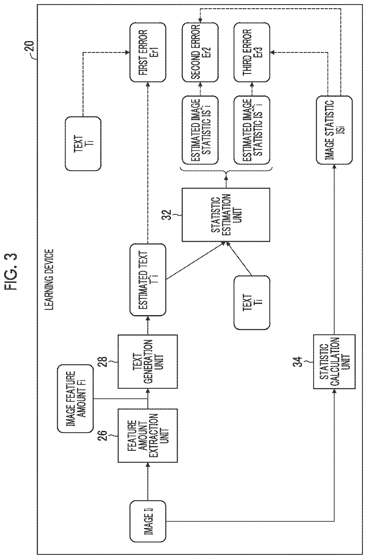 Learning method and device, program, learned model, and text generation device