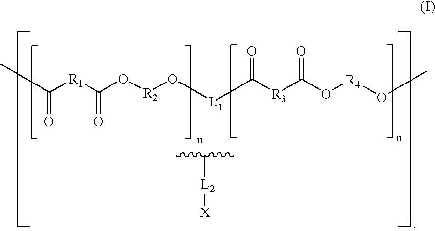 Biologically absorbable coatings for implantable devices based on polyesters and methods for fabricating the same