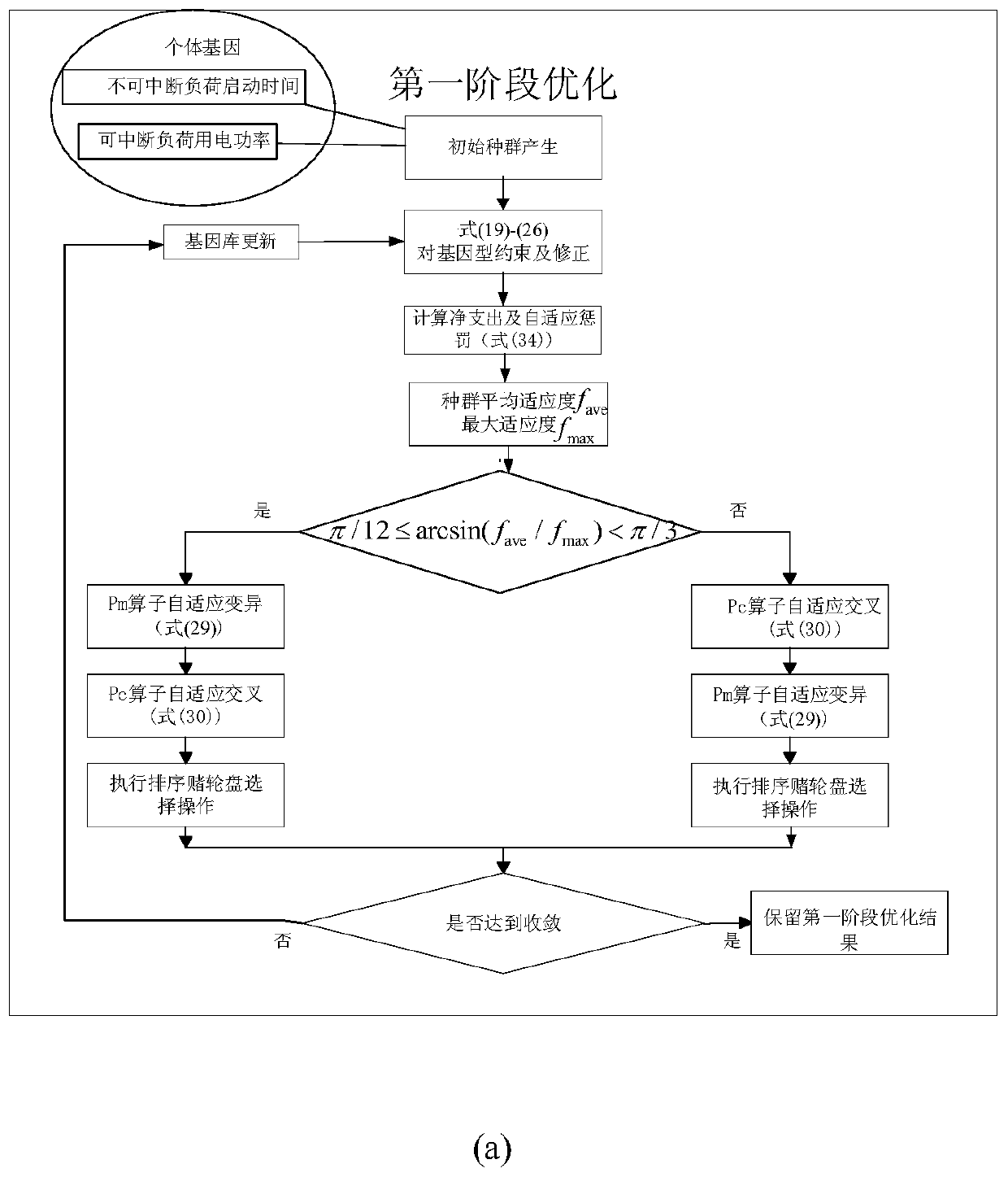 Household energy control method considering user comfort risk preferences