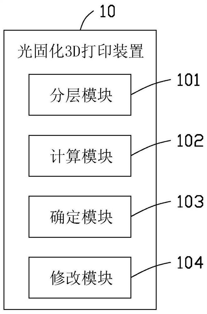 Photocuring 3D printing method, 3D printer, computer device and medium