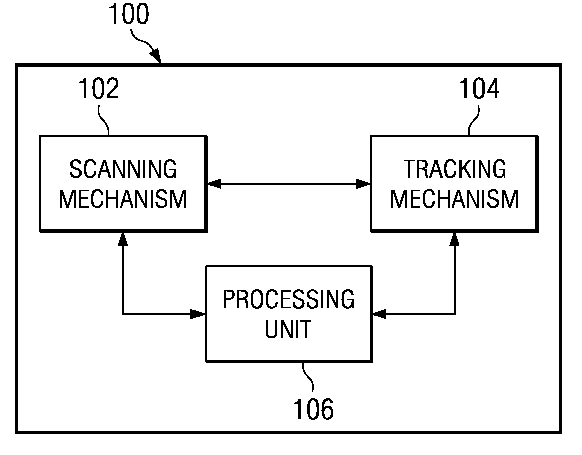 Rotating laser measurement system