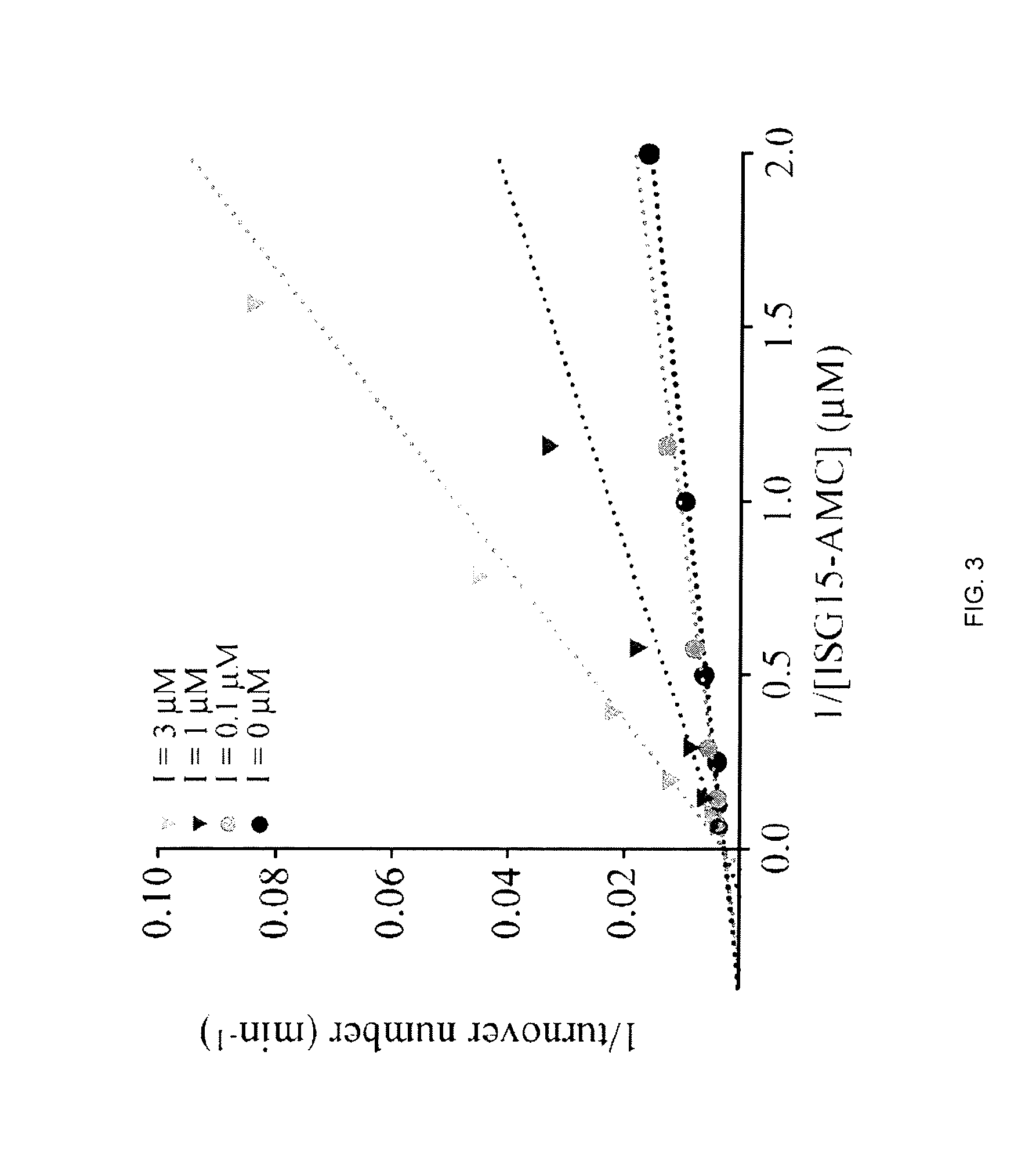 Compounds and methods for treating respiratory diseases