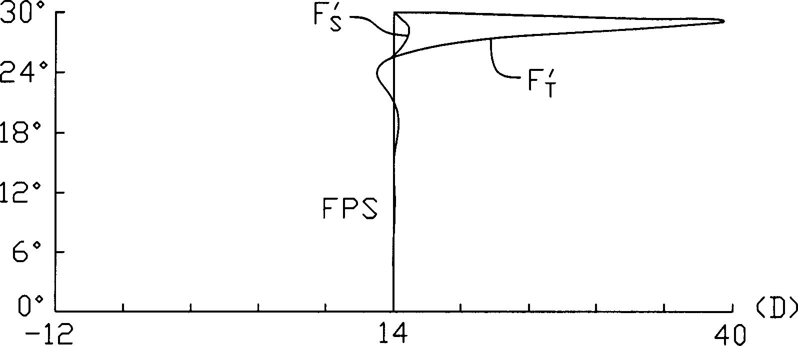 Aspherical focusing lens