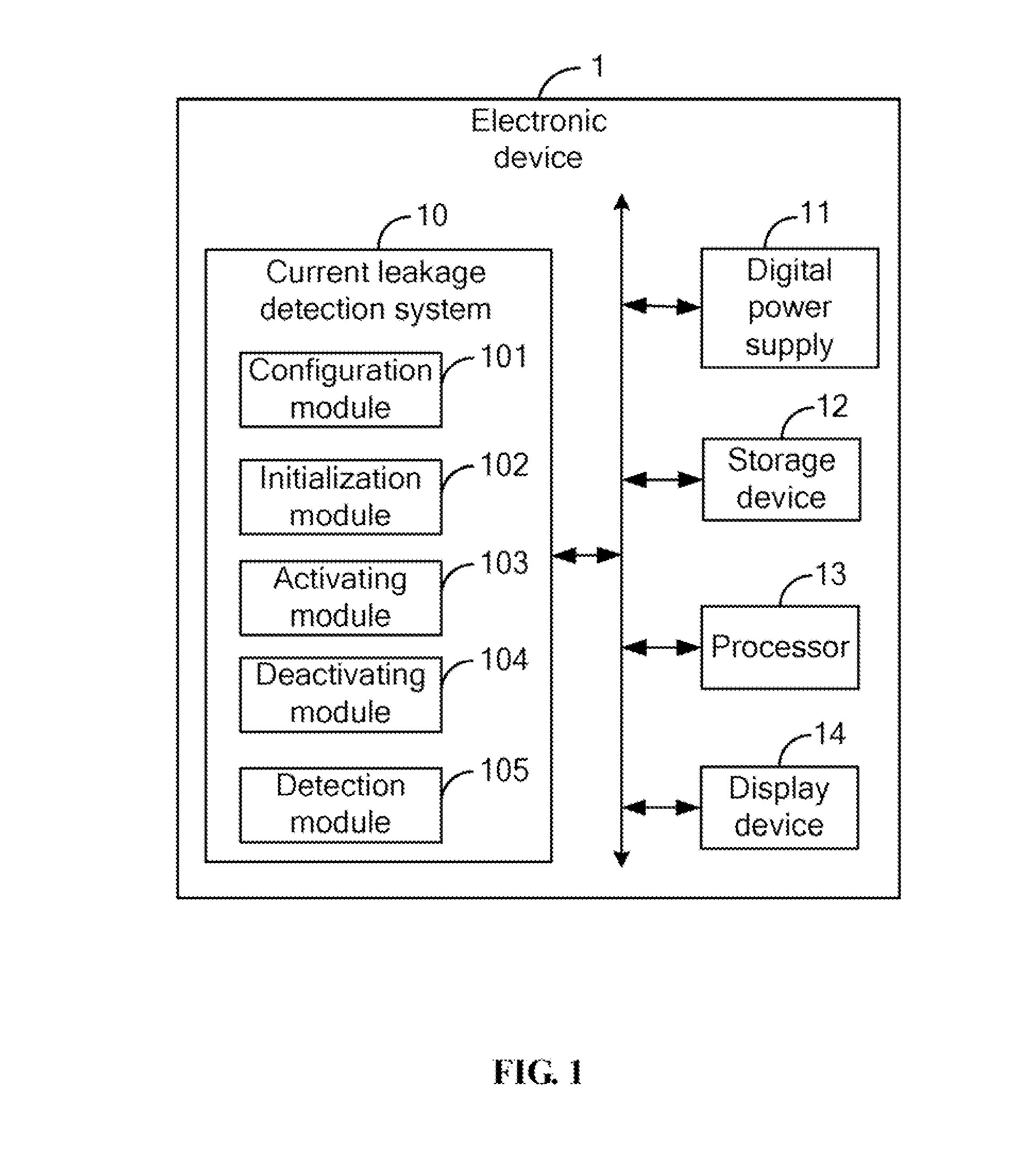 Electronic device and method for detecting current leakage of electronic components in the electronic device