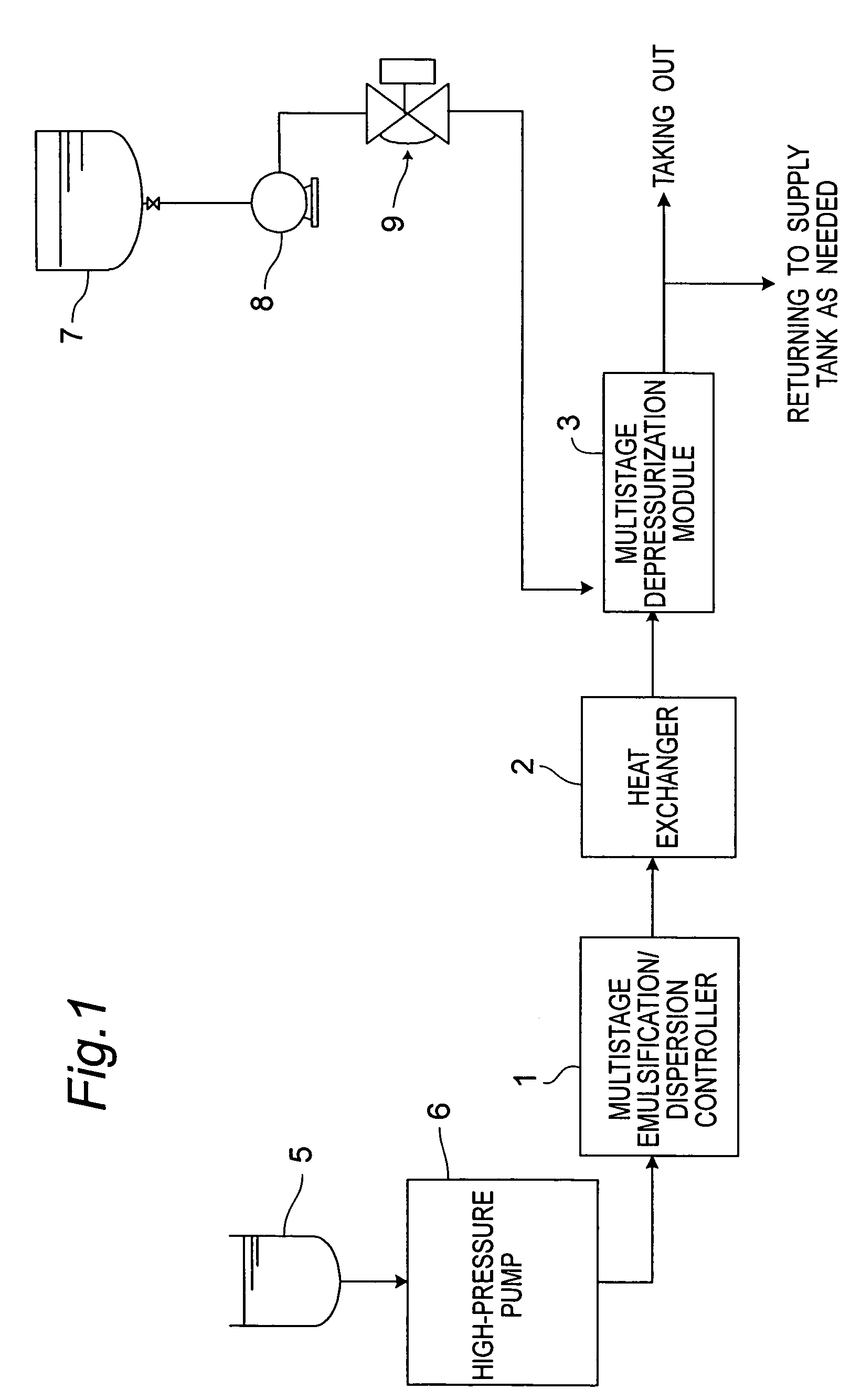 Emulsification/dispersion system using multistage depressurization module and method for producing emulsified/dispersed liquid