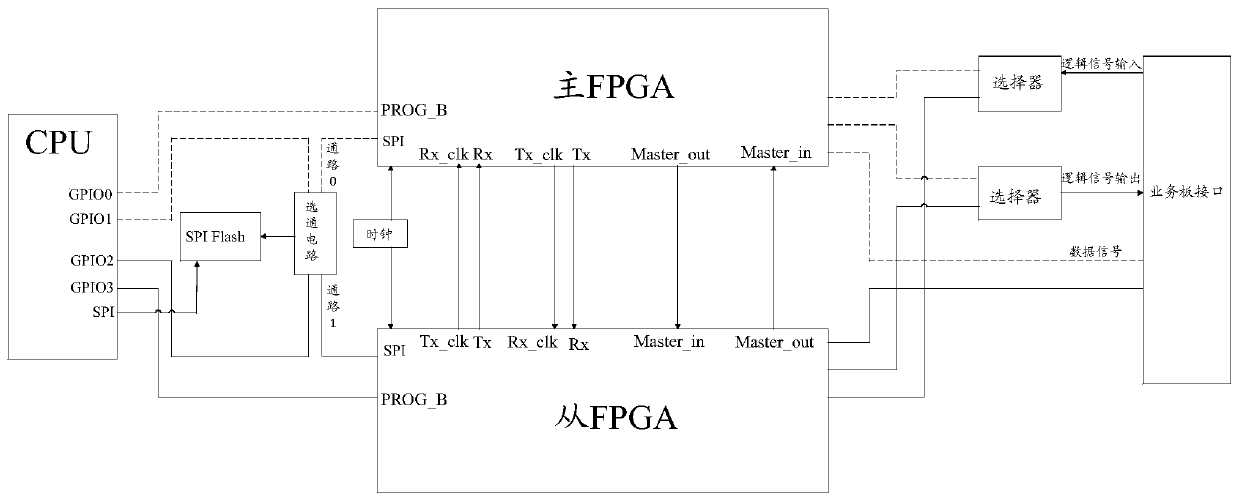 A configuration file update method and circuit board