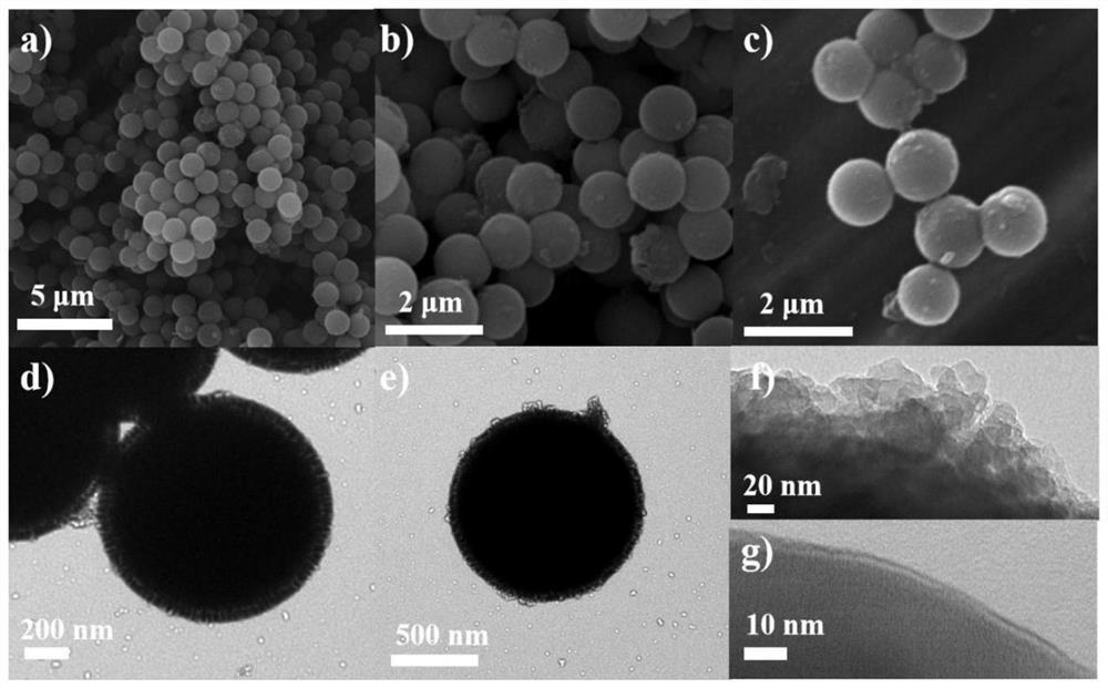 Polyaniline-coated phenolic resin catalyst with core-shell structure and preparation method of polyaniline-coated phenolic resin catalyst