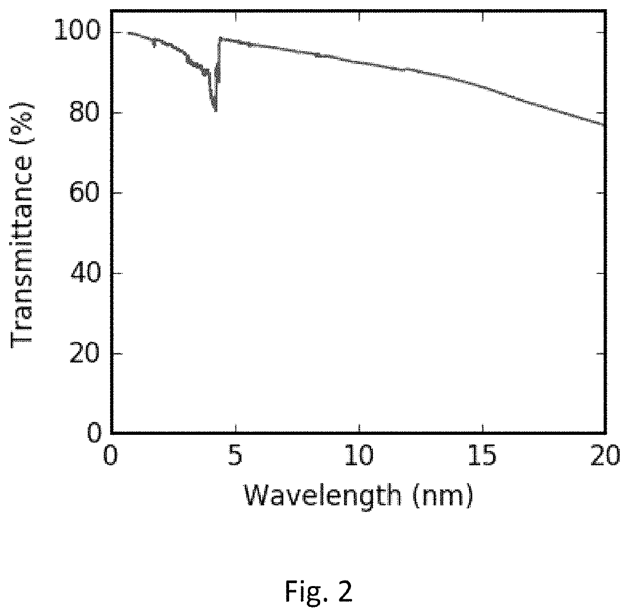High brightness short-wavelength radiation source (variants)