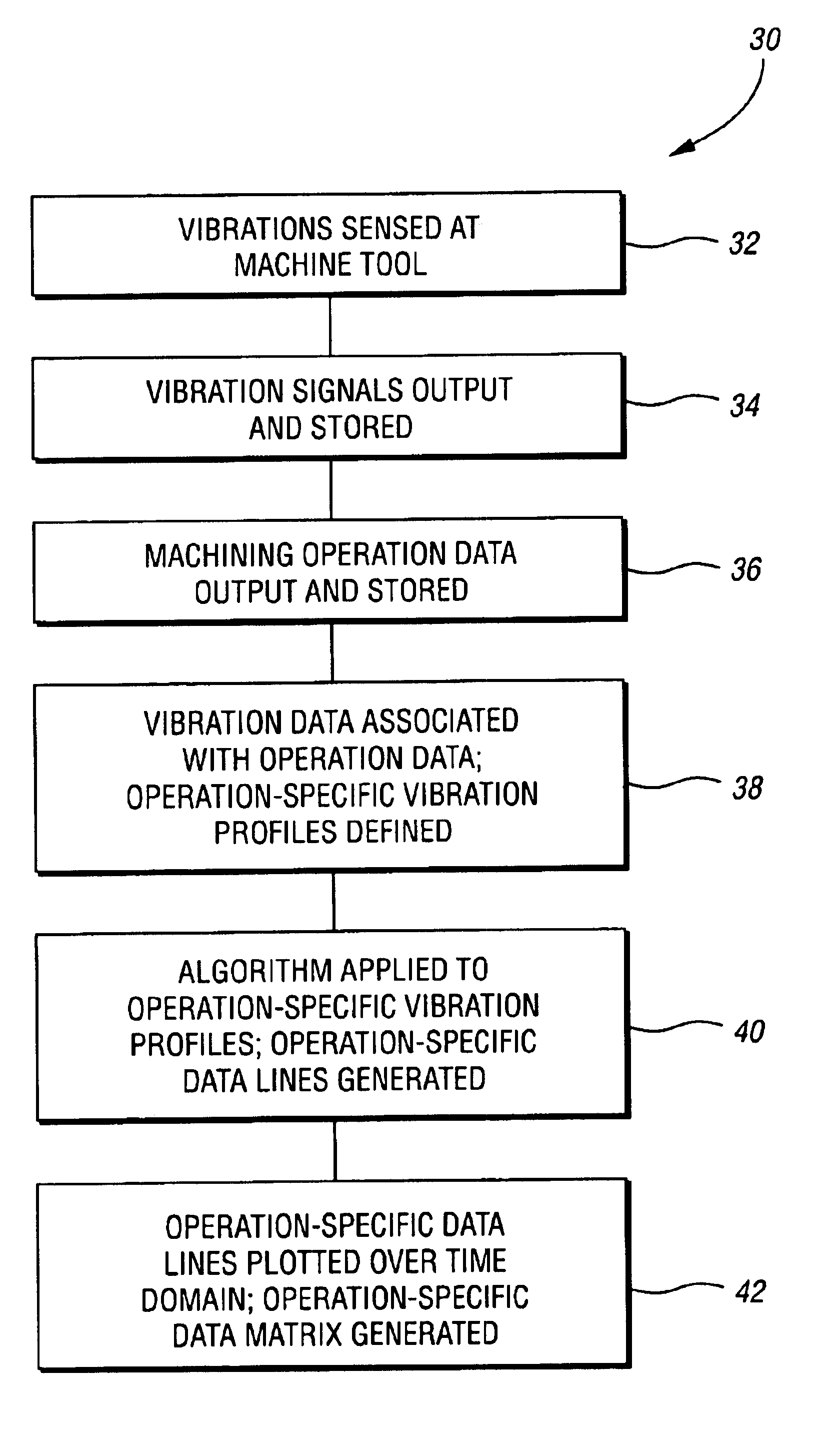 System and method for machining data management