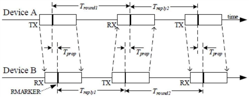 Indoor positioning method and device