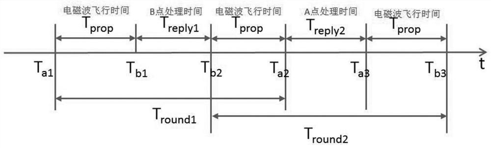 Indoor positioning method and device