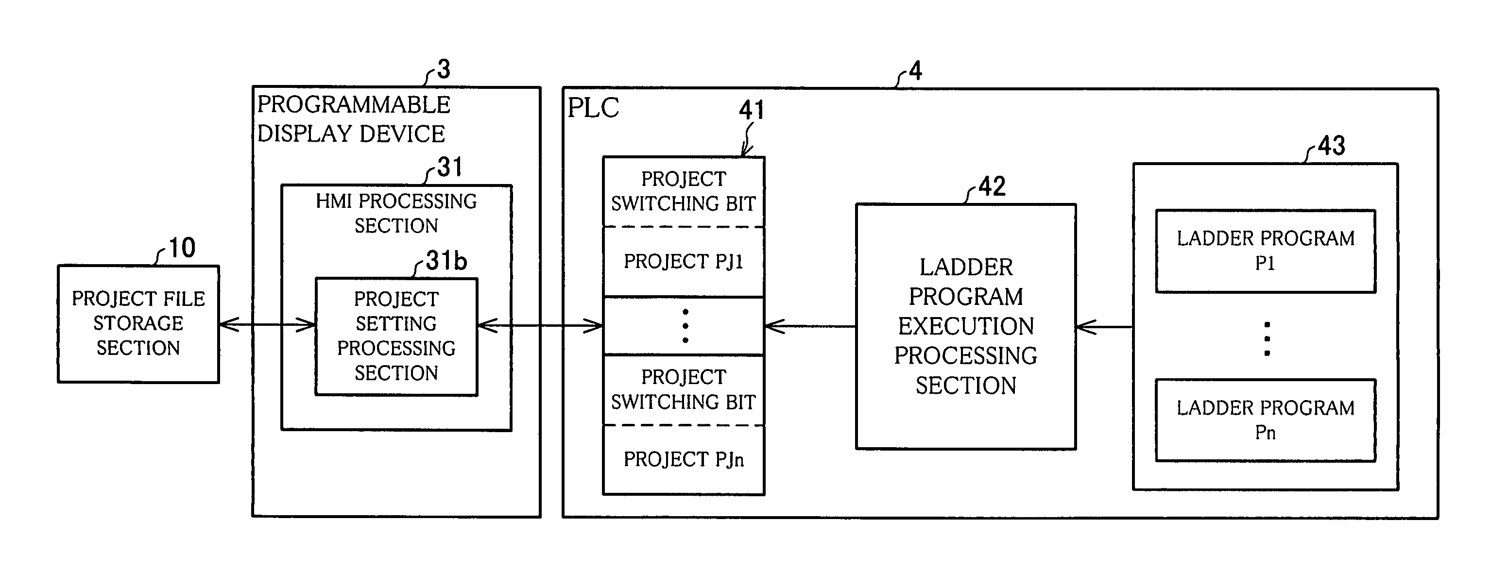 Programmable display device